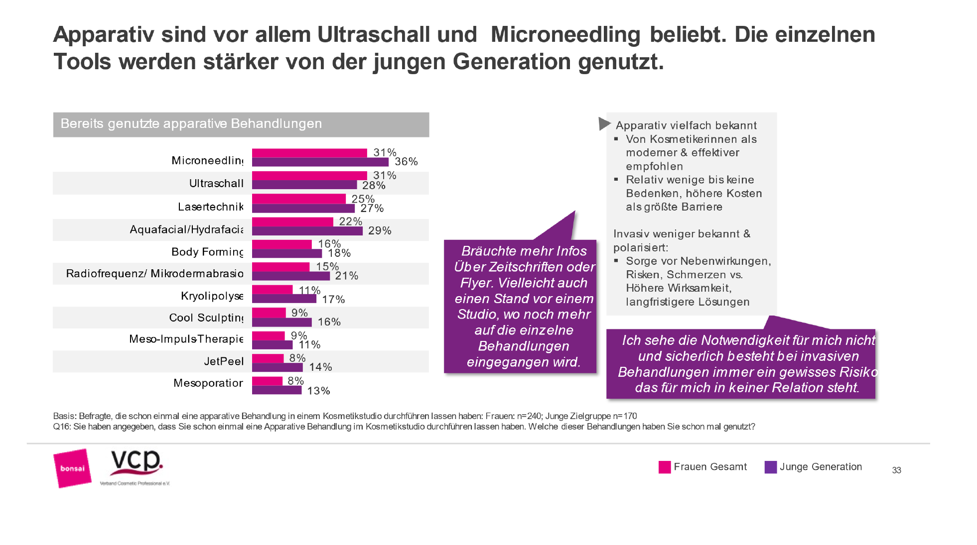 Apparative Kosmetik Studie Behandlungstypen