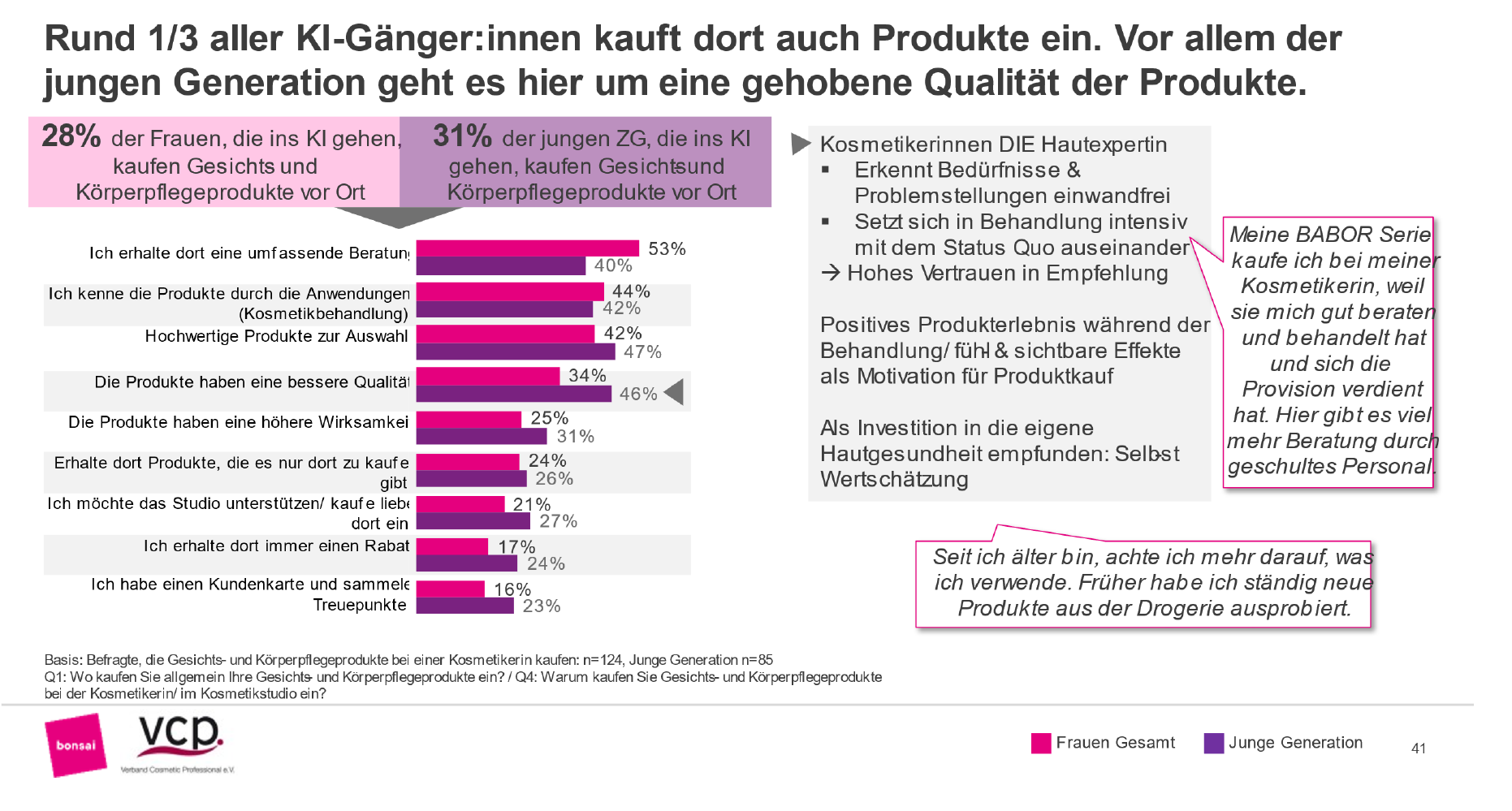 Produktkauf in Kosmetikinstituten