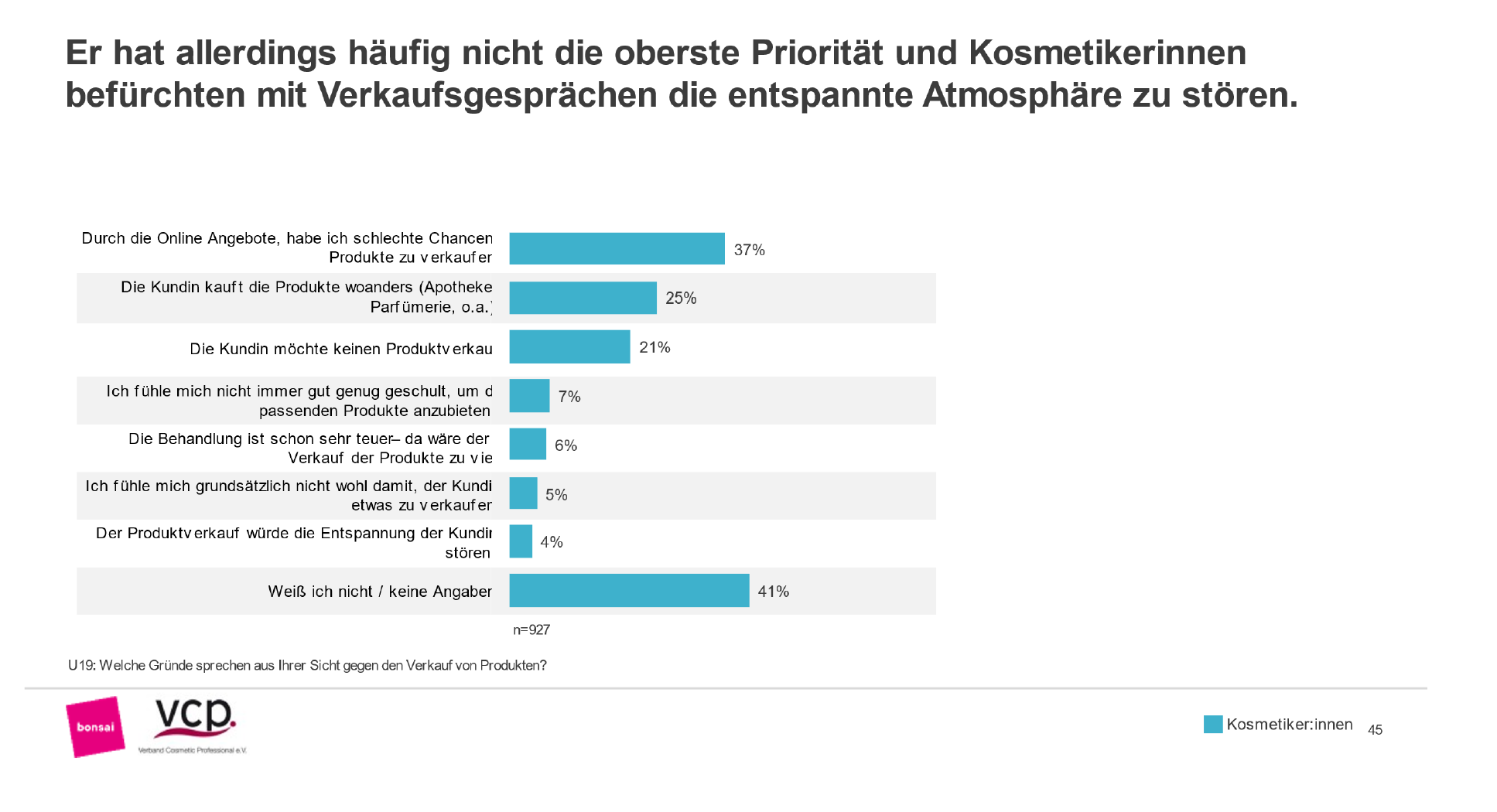 Herausforderungen beim Produktverkauf in Kosmetikstudios